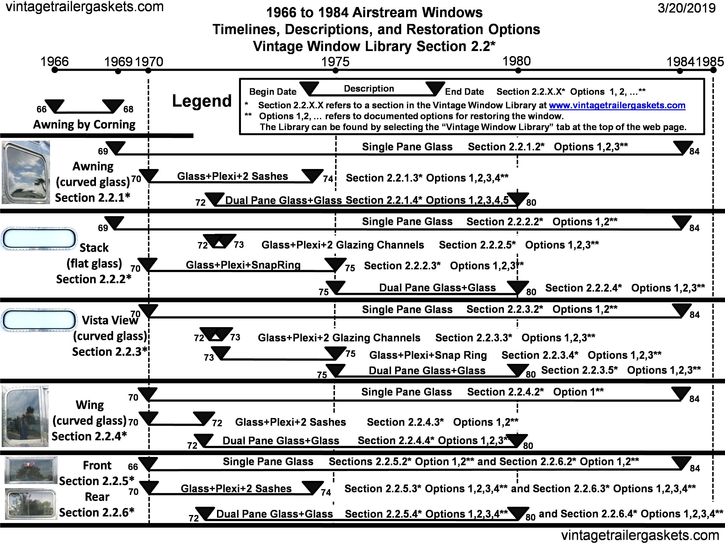 1966 to 1984 Vintage Airstream Window Descriptions and Timelines 1966 to 1984 Vintage Airstream Window Descriptions and Timelines